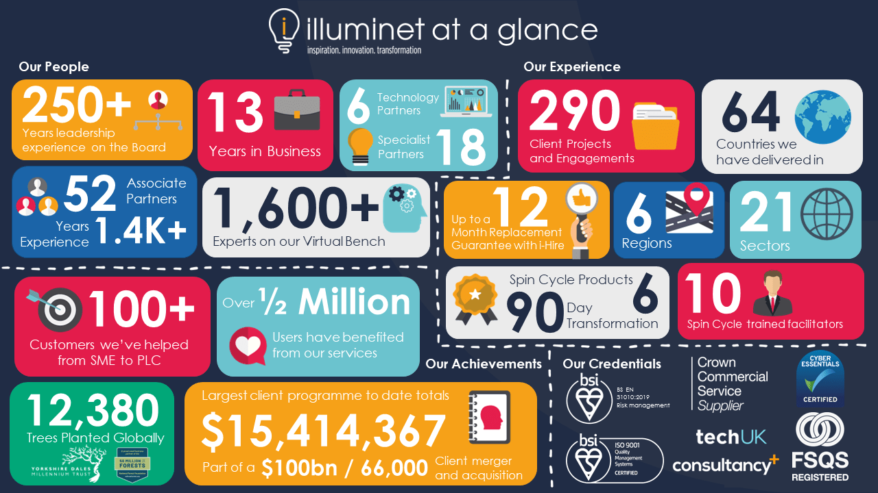 Illuminet's people, experience, achievements and credentials.